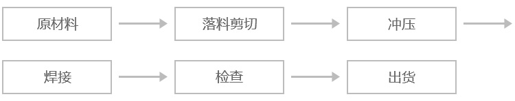 process.jpg